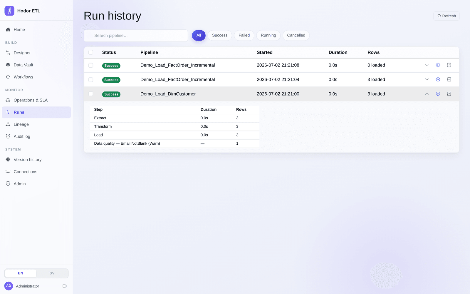 Run history